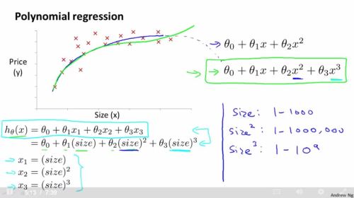 polynomial regression